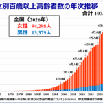<span class="title">老人の日</span>